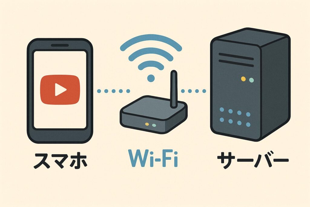 テレビやスマホがつながるしくみのインターネットの説明をイメージする画像